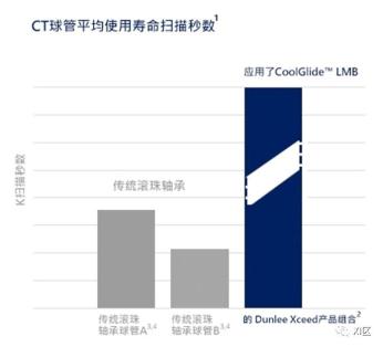 CT球馆为什么叫球管LMB球管有什么临床价值？_https://www.jmylbn.com_新闻资讯_第13张