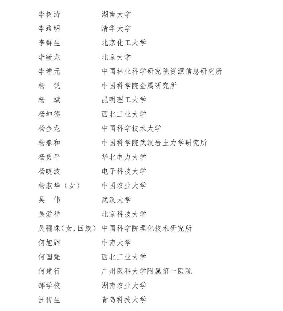 表彰名单公布！