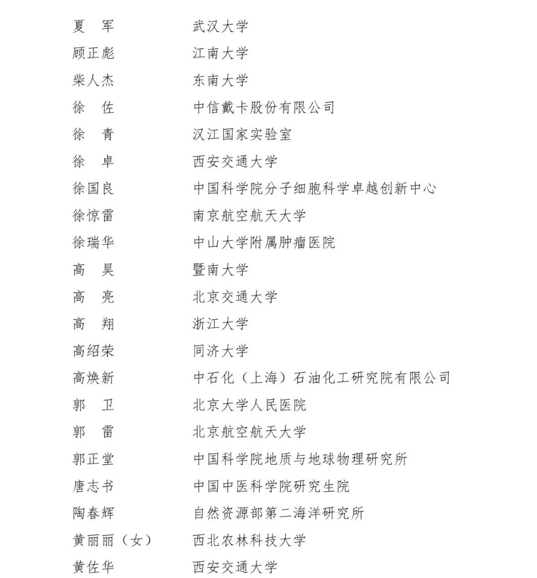 表彰名单公布！