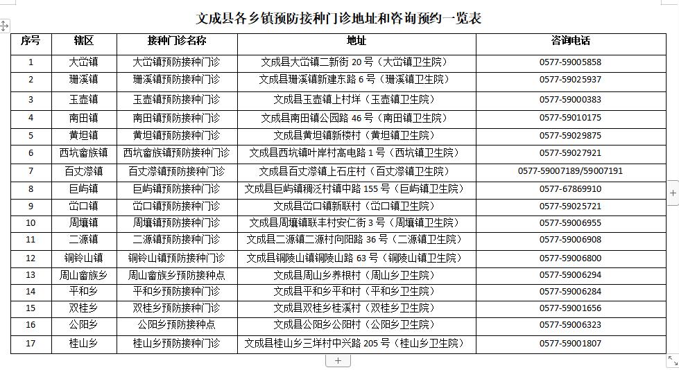 预约打新冠疫苗太麻烦_接种四价新冠疫苗_杭州九价疫苗哪里预约