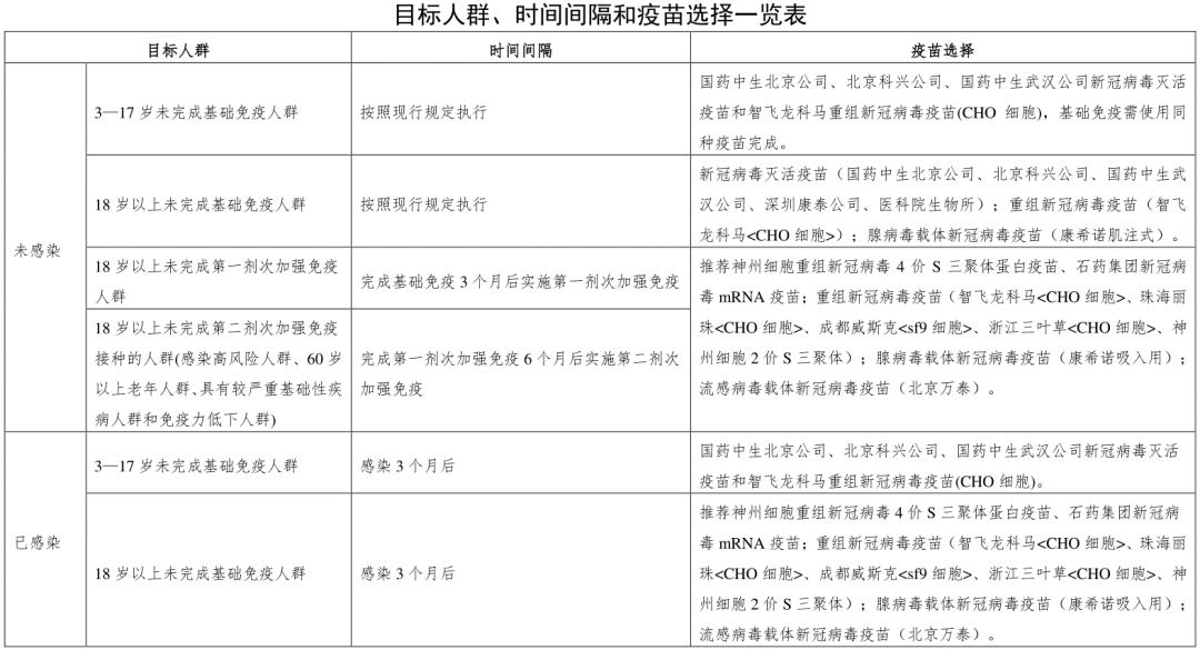 预约打新冠疫苗太麻烦_接种四价新冠疫苗_杭州九价疫苗哪里预约
