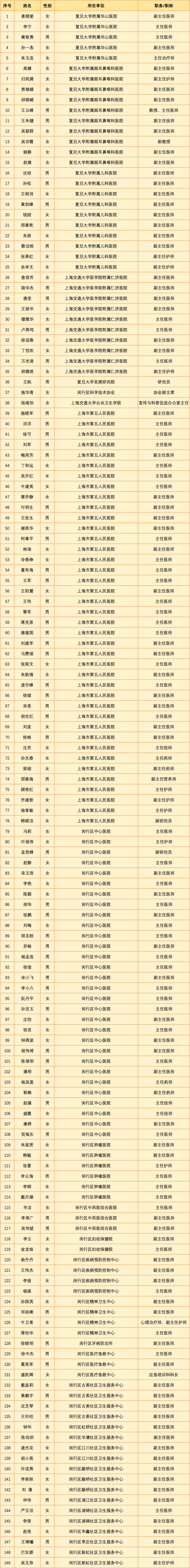 闵行区首批健康科普专家库名单公布!_澎湃号·政务_澎湃新闻-The Paper