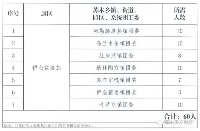 ZG300是什么招募300名左右！鄂尔多斯籍在校大学生看过来→-上海聚慕医疗器械有限公司