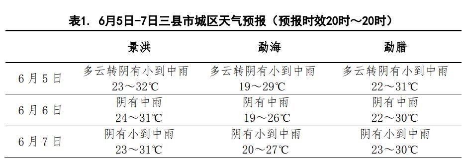 气象服务西双版纳气象台发布转折天气预报