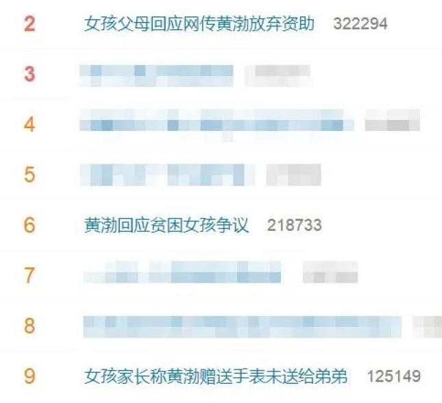 资助广西的贫困学生_黄渤谈贫困女孩争议_大学生贫困资助申请表