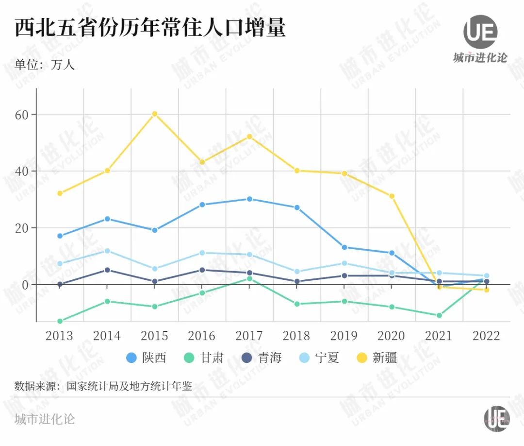 西北人口_中央划定西北六大城市:兰州第3,西安居首,银川、咸阳均入选