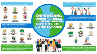 全球智点·全球发展倡议丨世界经济论坛鼓励妇女儿童参与气候治理