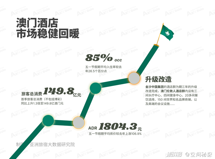 2023年5月亚洲（中国）酒店业发展报告