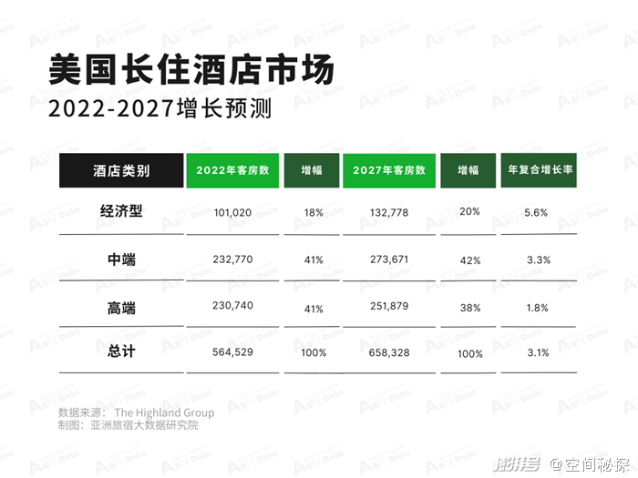 2023年5月亚洲（中国）酒店业发展报告