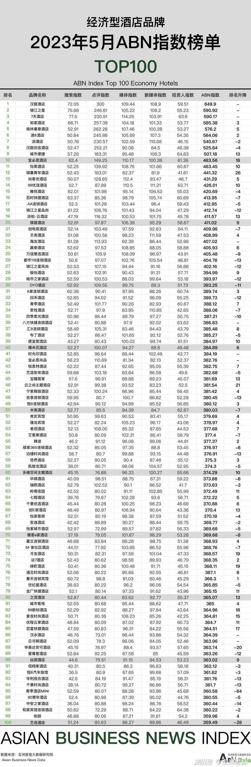 2023年5月亚洲（中国）酒店业发展报告