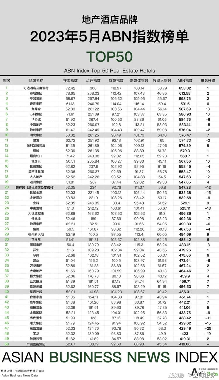 2023年5月亚洲（中国）酒店业发展报告