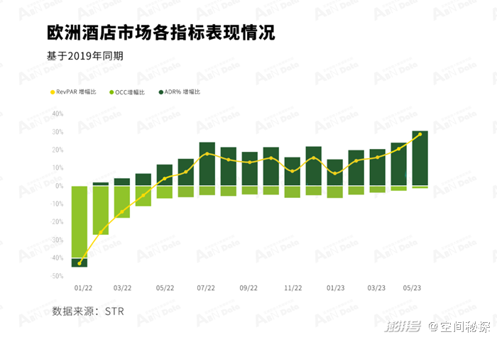 2023年5月亚洲（中国）酒店业发展报告