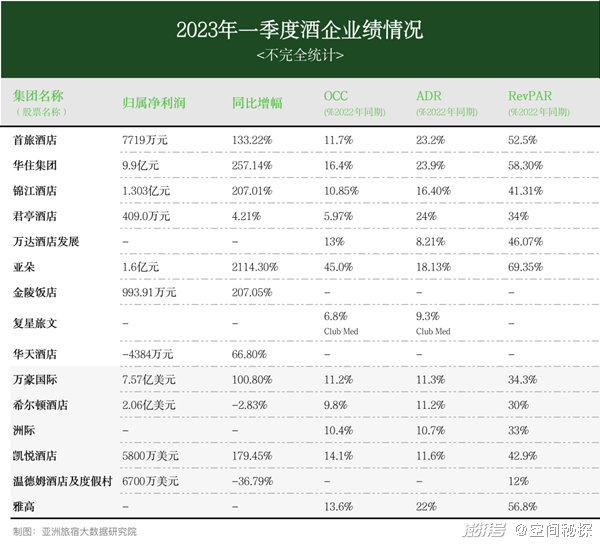 2023年5月亚洲（中国）酒店业发展报告