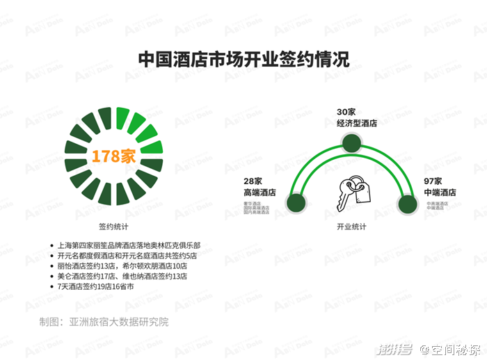 2023年5月亚洲（中国）酒店业发展报告