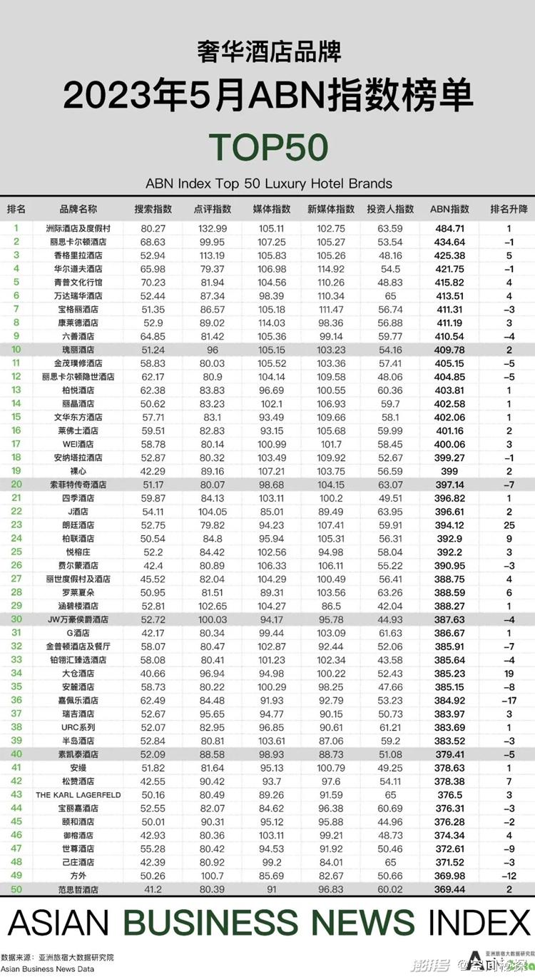 2023年5月亚洲（中国）酒店业发展报告