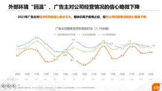 《2023中国广告主营销趋势调查》报告