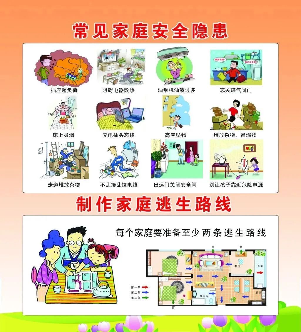 筑牢家庭安全防线 | 家庭安全隐患排查小知识