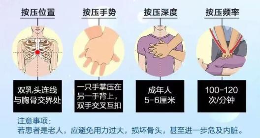 14岁女生心脏骤停_肺复苏的主要措施是_肺复苏应该在什么地方进行