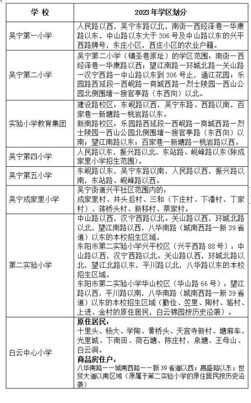 东阳市2023年公办初中招生学区划分一览表原标题:《东阳市2023年公办