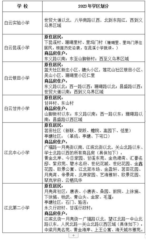 东阳城区学区分布图图片