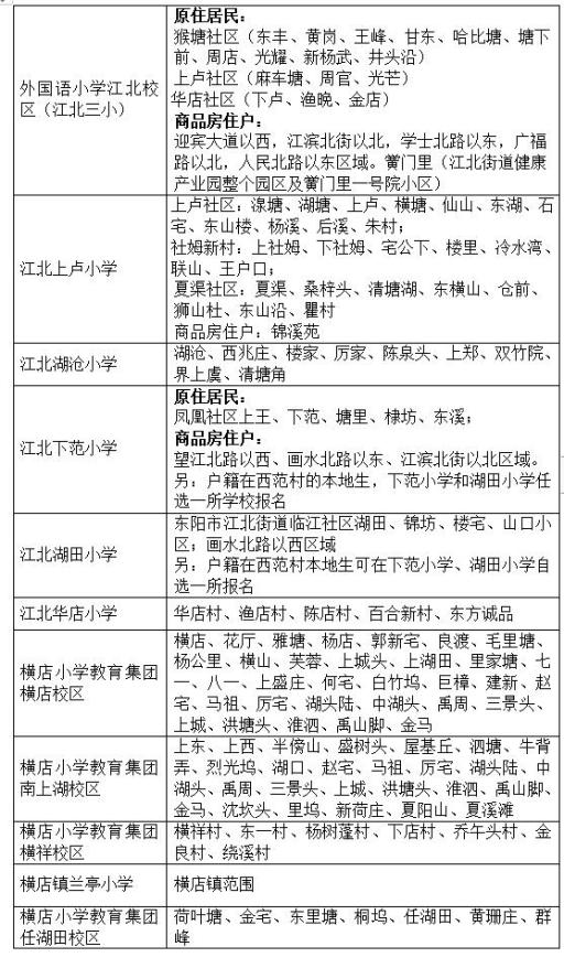 东阳市2023年公办初中招生学区划分一览表原标题:《东阳市2023年公办