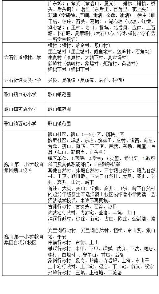 东阳市2023年公办中小学招生学区划分一览表