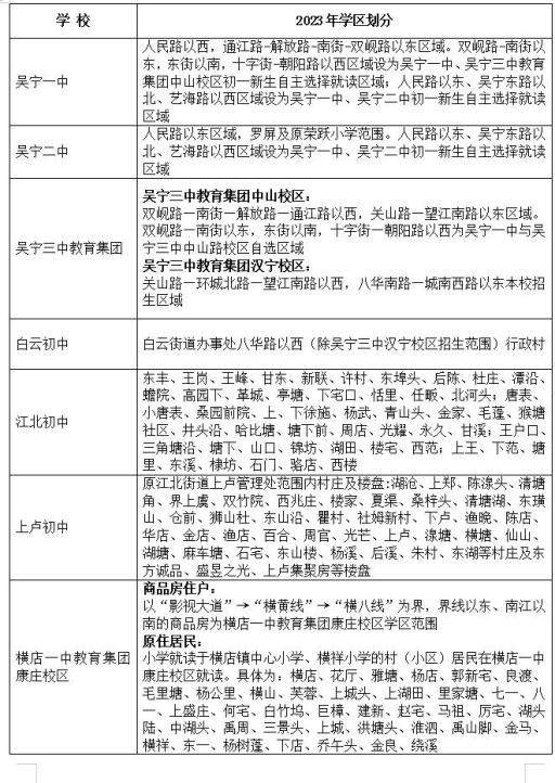 东阳市2023年公办中小学招生学区划分一览表