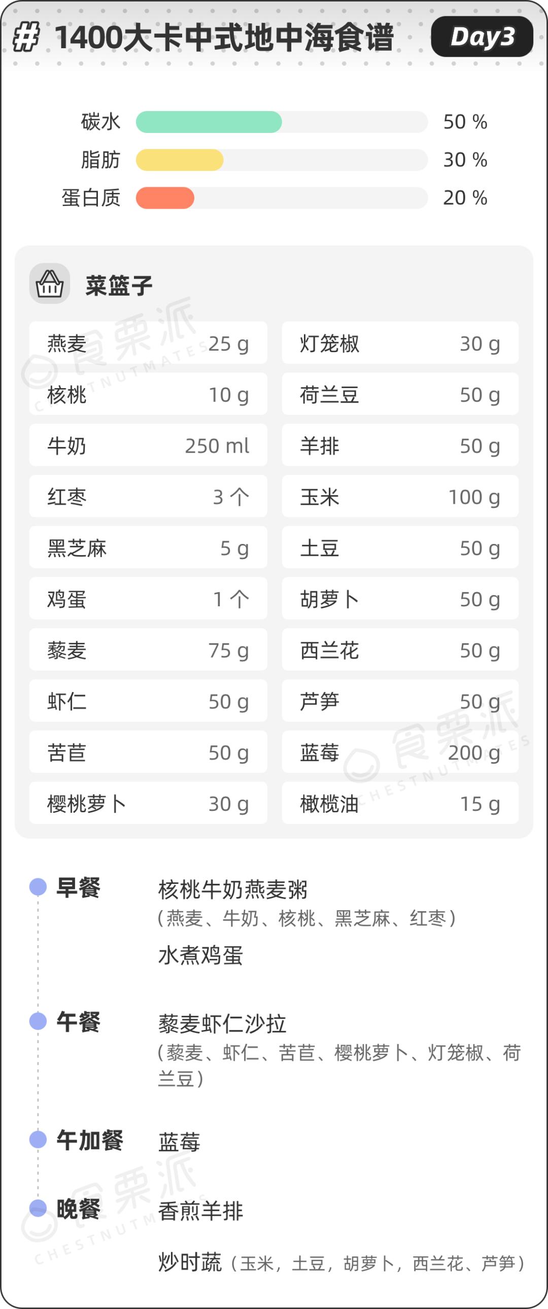 《中式地中海7日食谱》