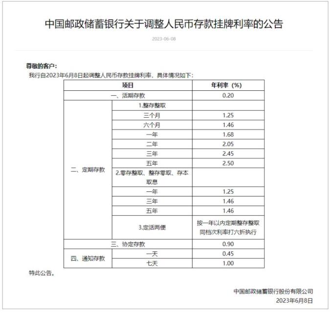 六大国有银行再度下调存款利率→_澎湃号·政务_澎湃新闻-The Paper