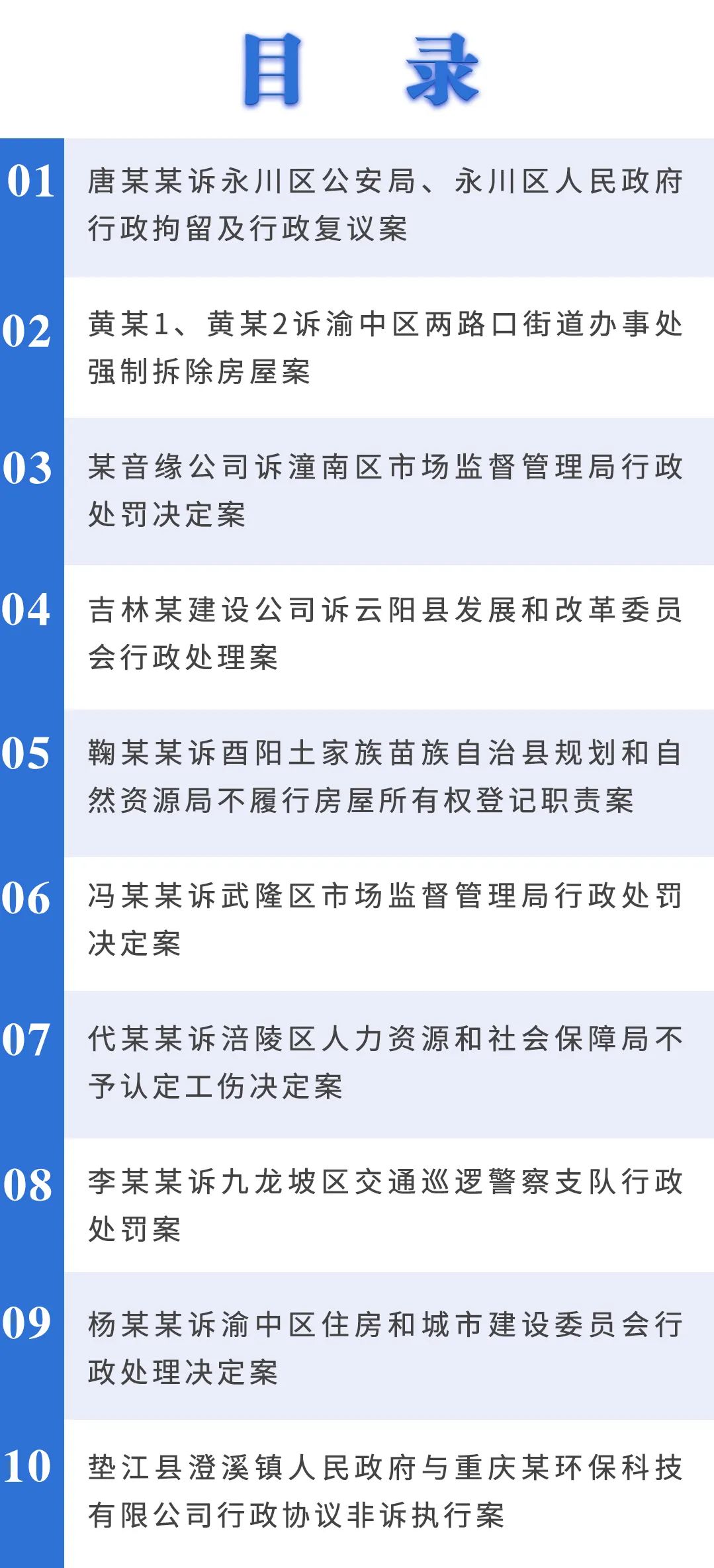2022年度重庆行政诉讼典型案例