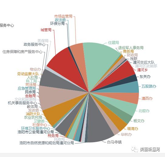 【考核通报】瀍河区群众诉求办理工作考核情况通报_澎湃号·政务_澎湃新闻-The Paper