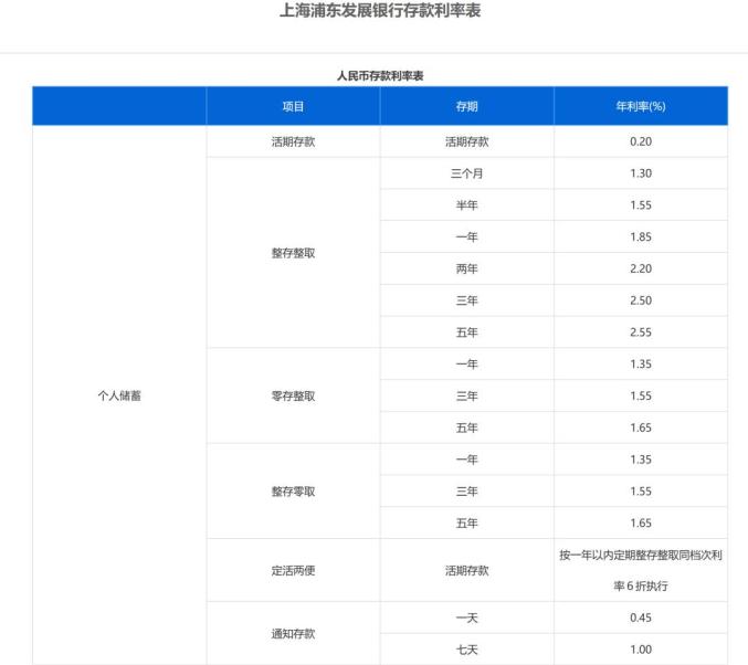 存款利率下调!多家股份制银行跟进_澎湃号·政务_澎湃新闻-The Paper