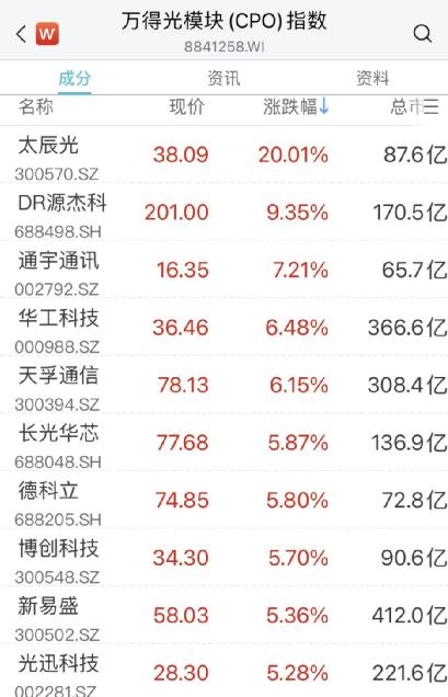 公募调仓踩踏？3000亿大白马，突发大跳水！紧急回应！汽车、传媒大爆发！多股涨停_澎湃号·媒体_澎湃新闻-The Paper