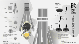 徽墨——古法油烟墨制作工艺可视化