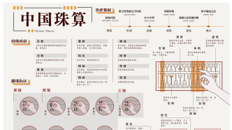 中国珠算可视化