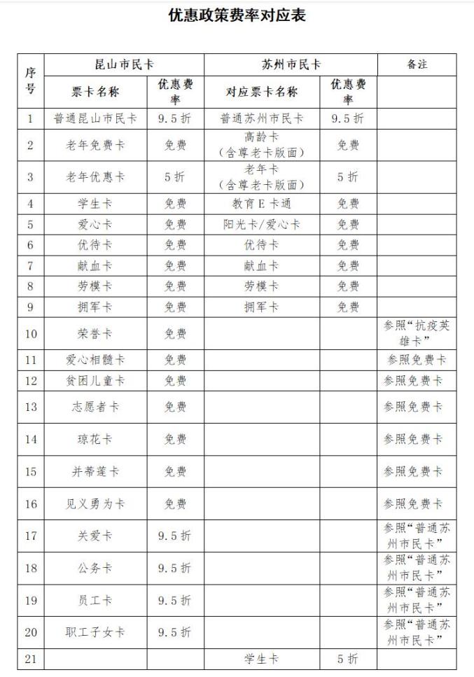 苏州地铁11号线即将开通，热门问答在这里~