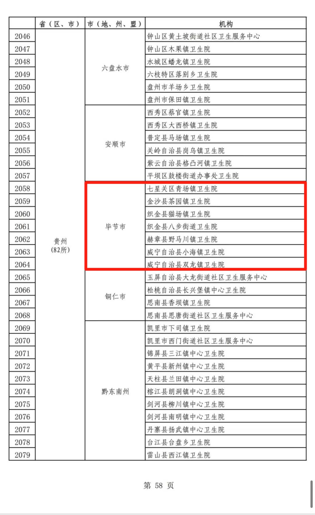 毕节新增2所省级示范性普通高中一地带编招考70人毕节早安