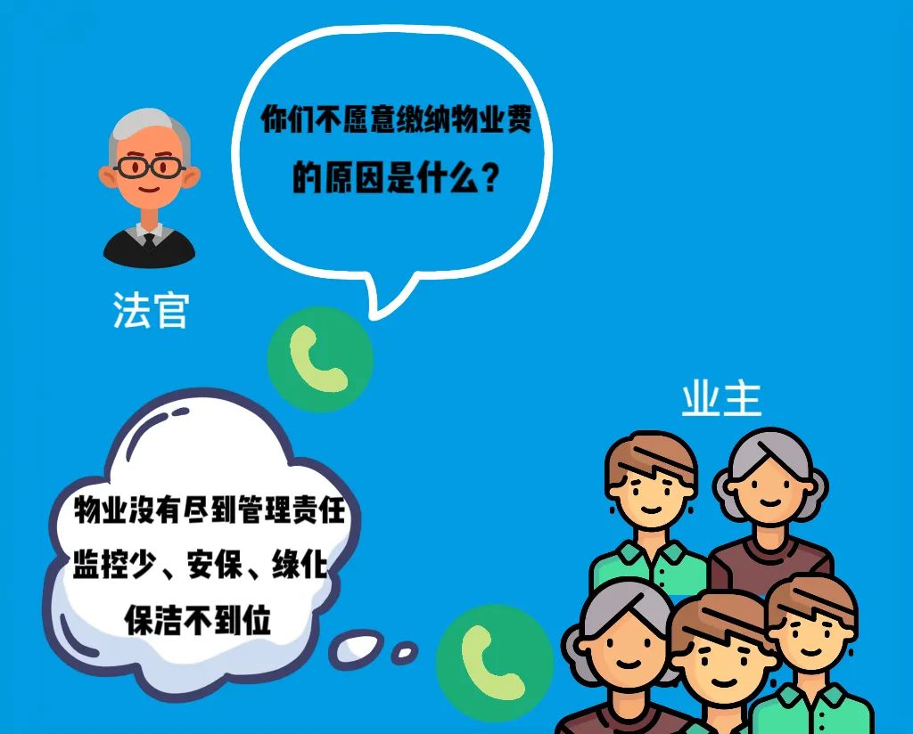 物业服务起纠纷法官调解促和谐