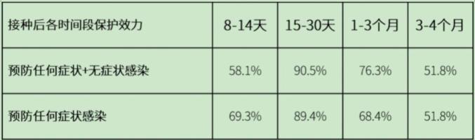 接种四价新冠疫苗_新冠疫苗单针疫苗_接种新冠疫苗禁忌人群