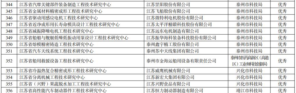  绩效考评，不凡之举！(图2)