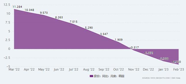 韩国首尔房价涨幅_韩国房价跌穿_韩国首尔房价2021多少一平