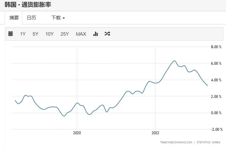 韩国房价跌穿_韩国首尔房价2021多少一平_韩国首尔房价涨幅