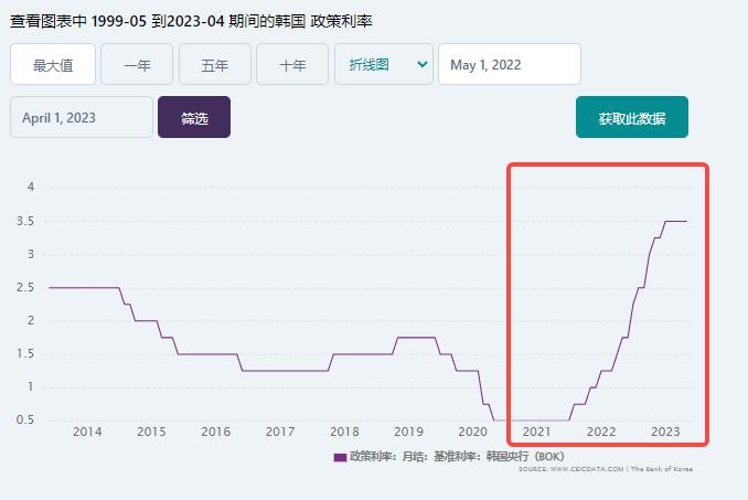 韩国房价跌穿_韩国首尔房价2021多少一平_韩国首尔房价涨幅