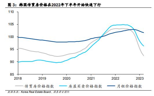 韩国首尔房价涨幅_韩国房价跌穿_韩国首尔房价2021多少一平