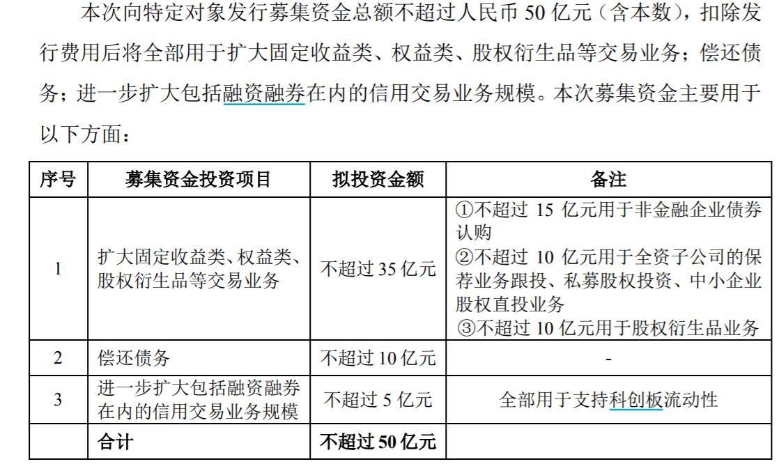 国联证券去年净利下降管理层却涨薪近120万 董事长葛小波涨幅最高_澎湃号·媒体_澎湃新闻-The Paper