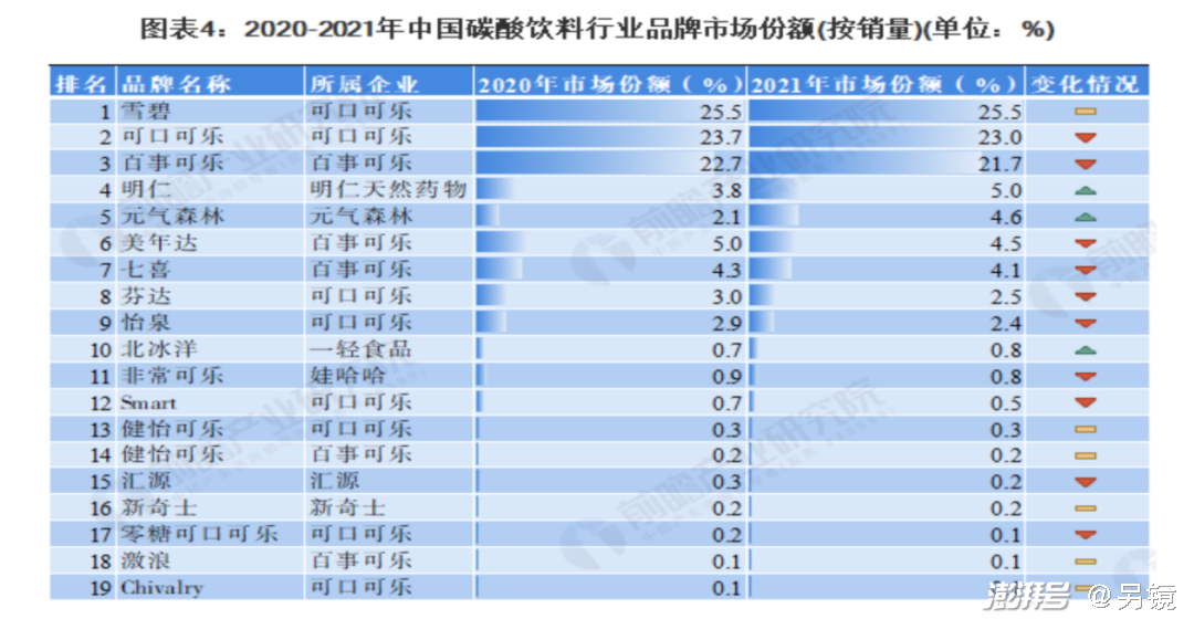 植物大战僵尸全面冰冻_可口可乐涨价_植物大战僵尸1全面冻结攻略
