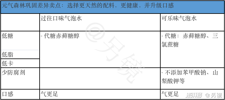 可口可乐涨价_植物大战僵尸全面冰冻_植物大战僵尸1全面冻结攻略