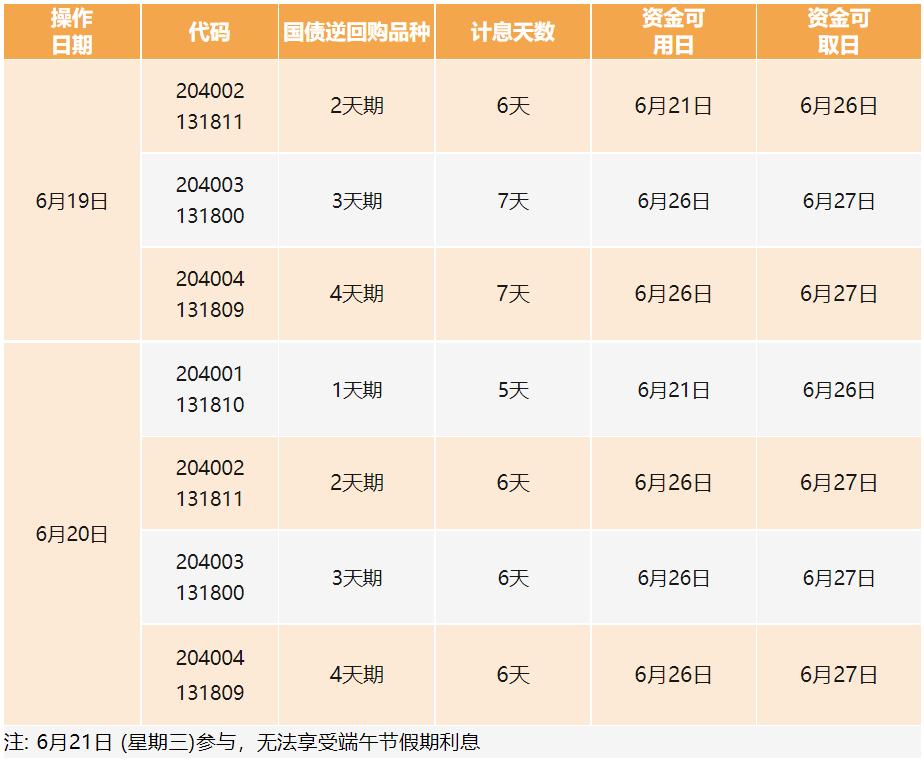 买国债怎么盈利