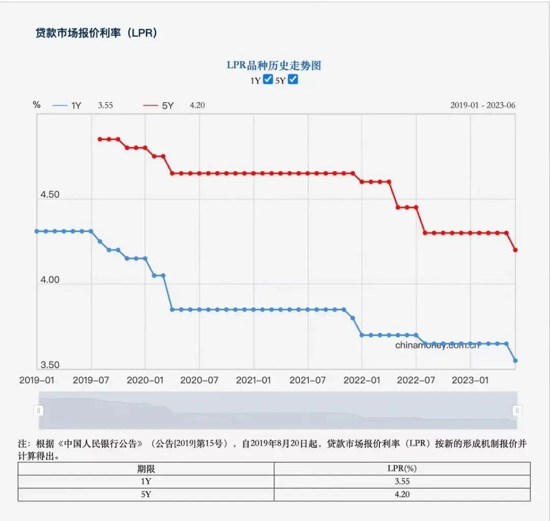 央行宣布降息！宁波首套房房贷利率下调至4澎湃号·媒体澎湃新闻 The Paper 0802