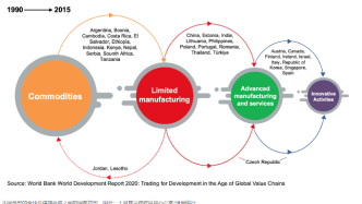 全球智点·全球发展倡议丨世界经济论坛呼吁开启工业4.0时代全新外国直投模式